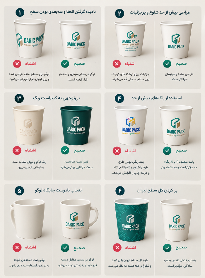 اشتباهات رایج در طراحی لوگو روی لیوان